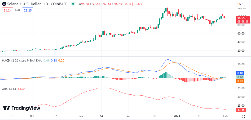 Solana price prediction