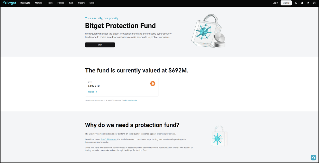 bitget protection fund