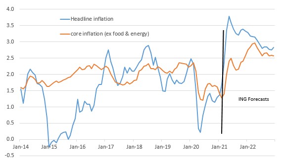 US Inflation Drop: What's Happening?