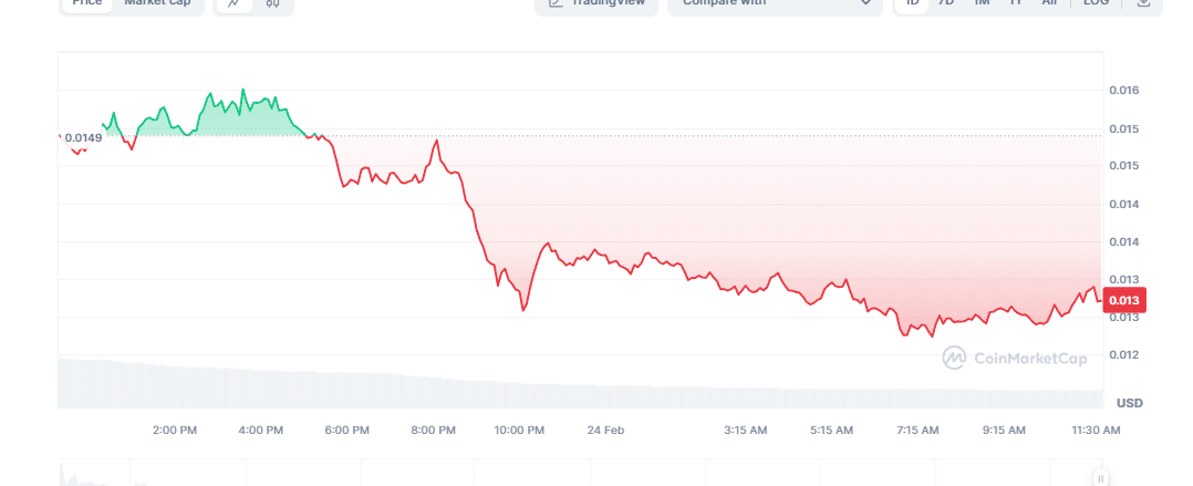 JasmyCoin Price Analysis