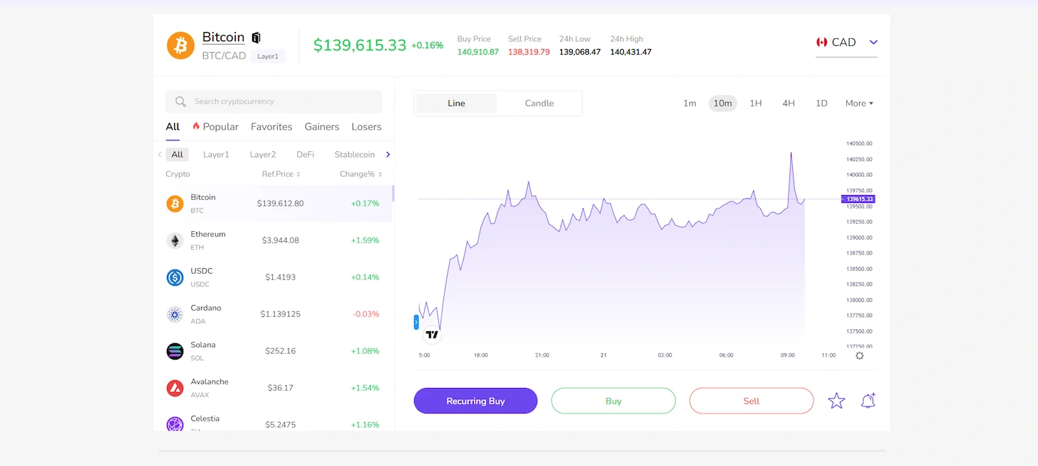A picture of the VirgoCX regulated crypto trading platform in Canada