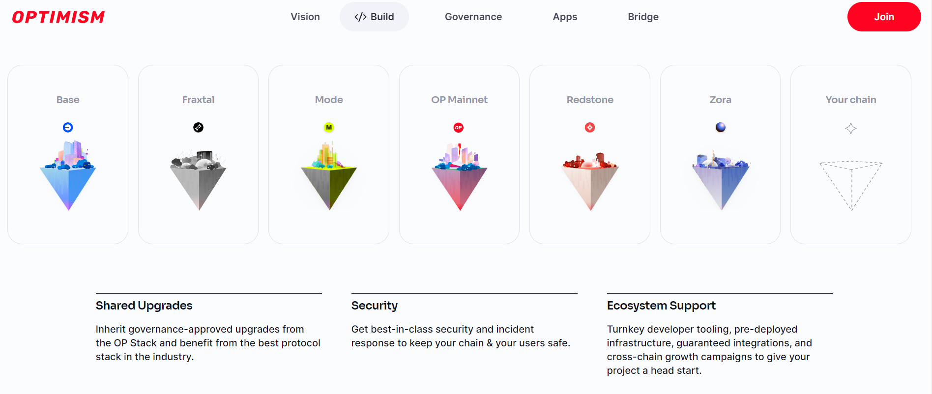 Ecosystem of Optimism