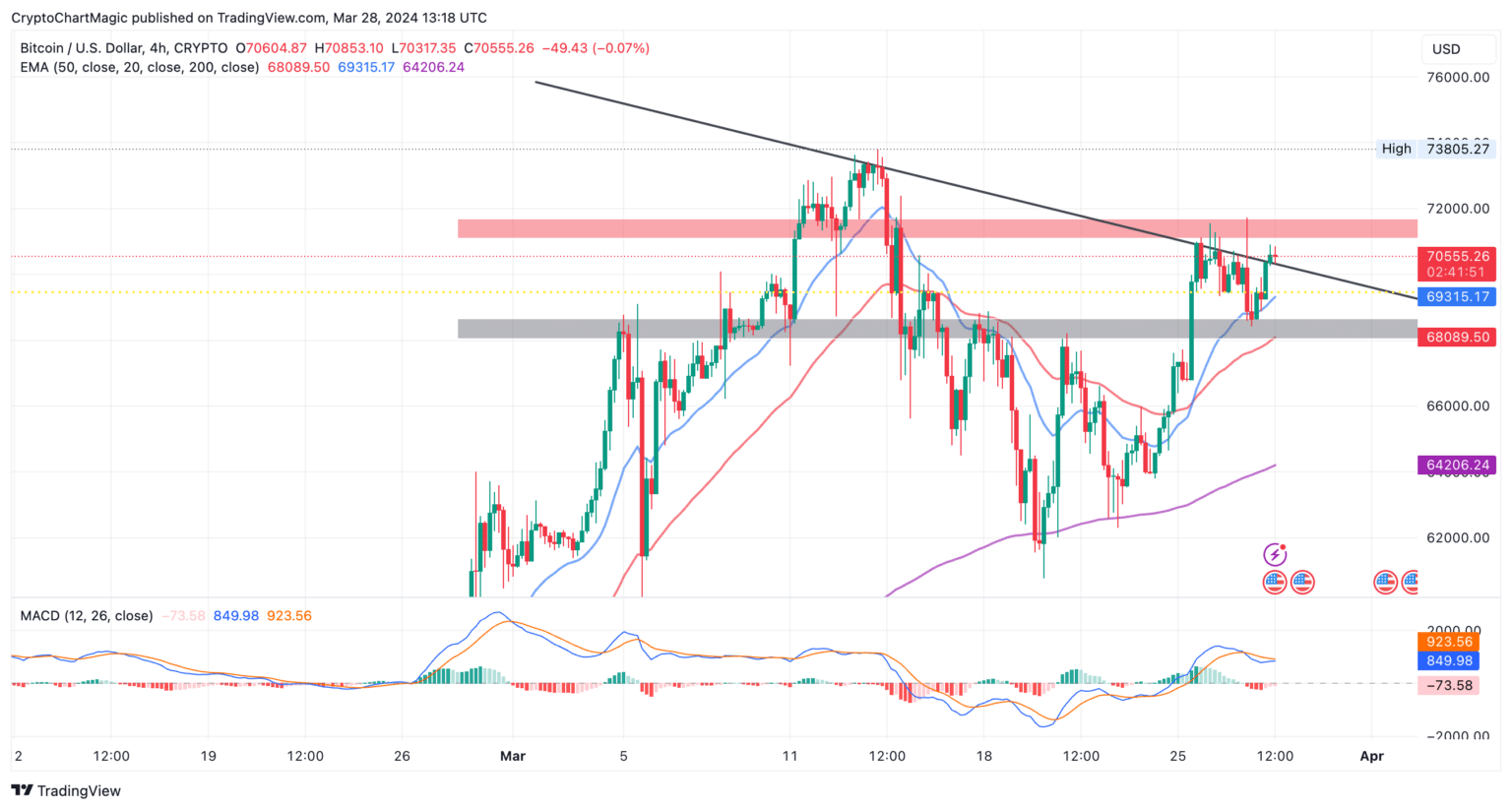 Bitcoin Price: Can BlackRock’s 250K BTC ETF Accumulation Shape New Pre ...