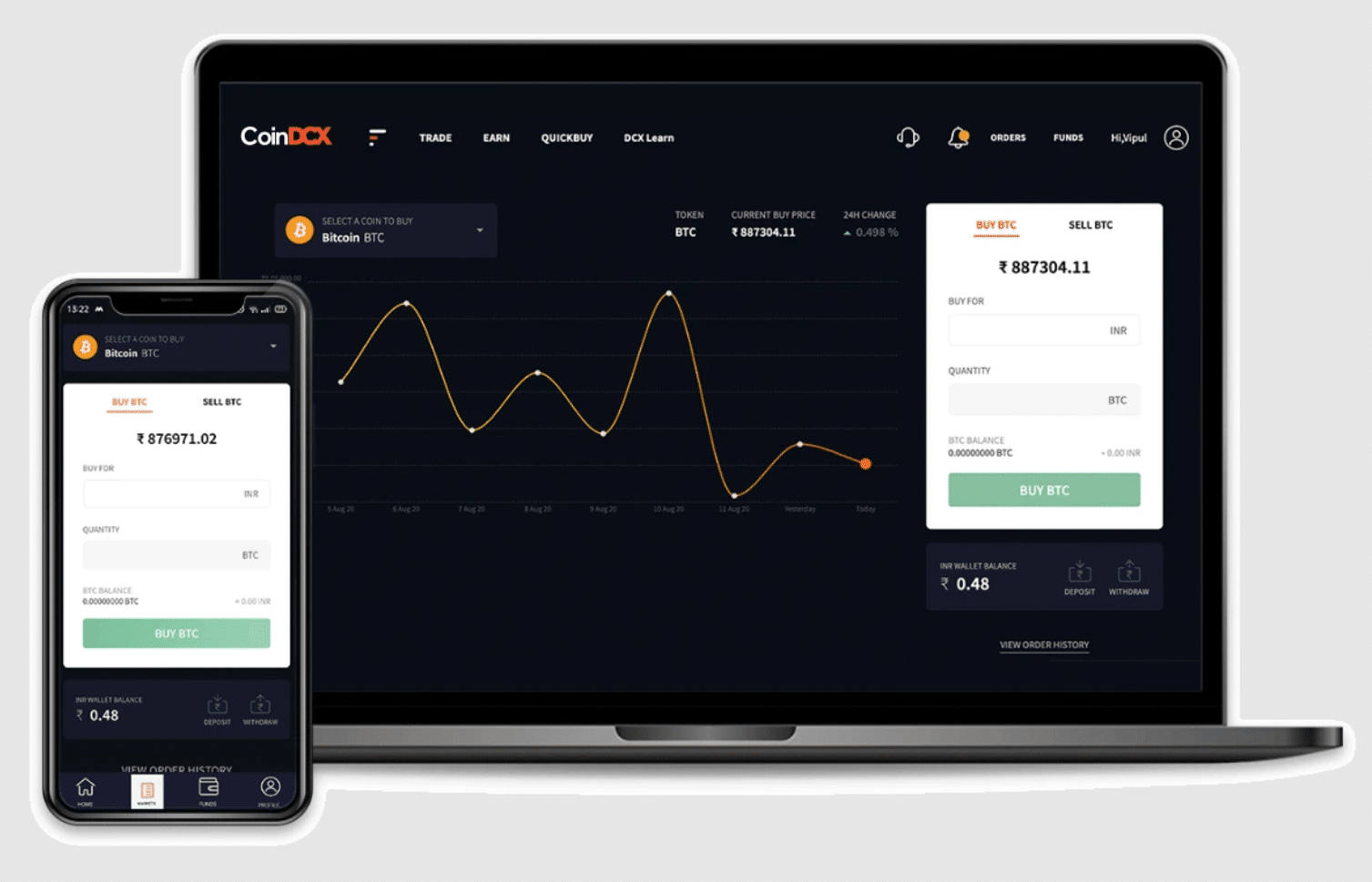 CoinDCX