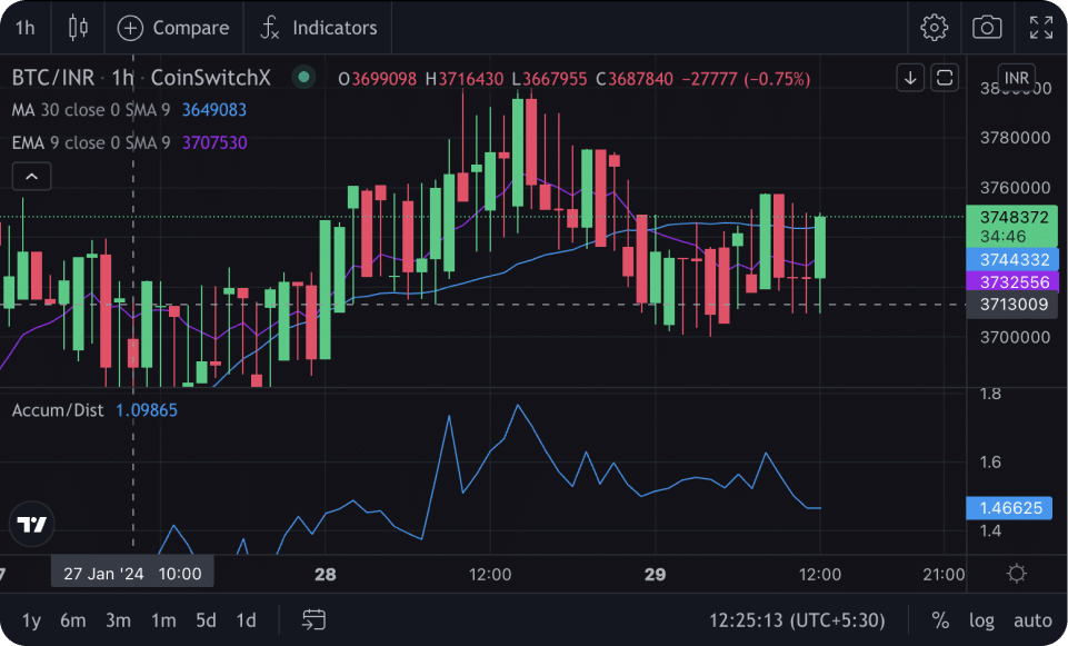 CoinSwitch