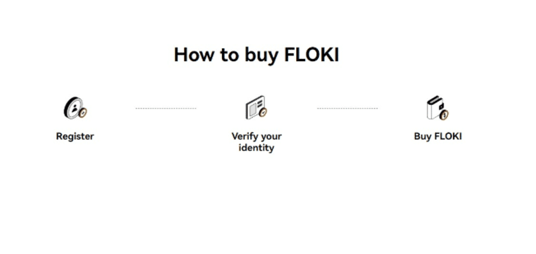 How to Buy Floki on 