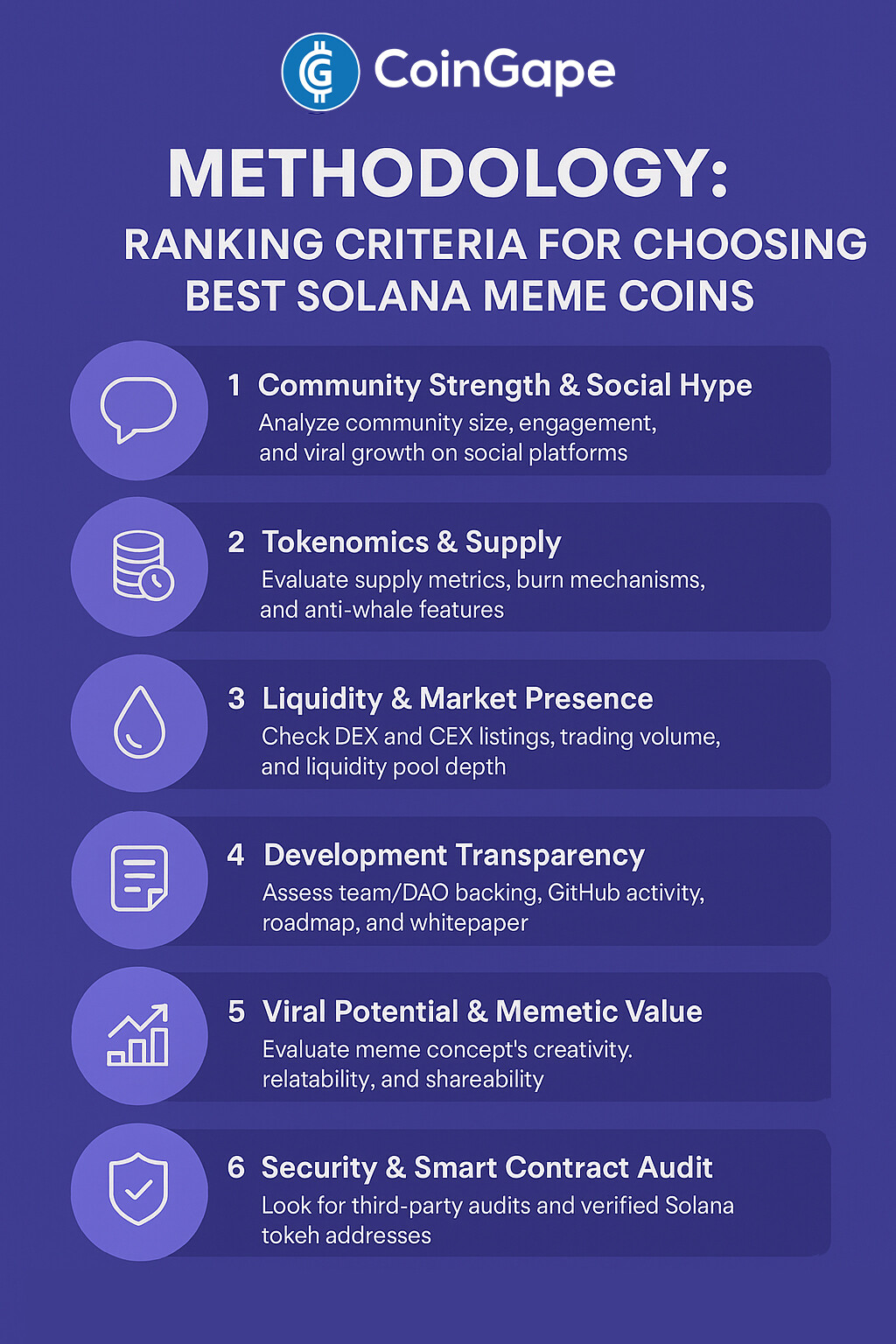 Coingape Methodology: Ranking Criteria for Choosing Best Solana Meme Coins