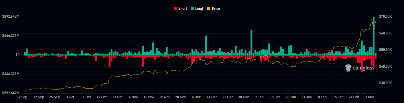 Total Liquidations Chart