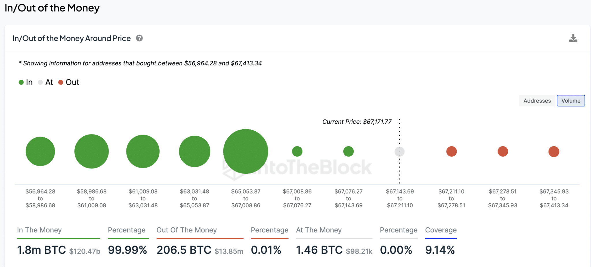 What To Expect As Bitcoin Price Hits New ATH - $70,000 Before Halving