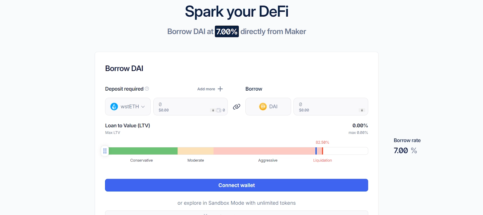 MakerDAO Defi ecosystem