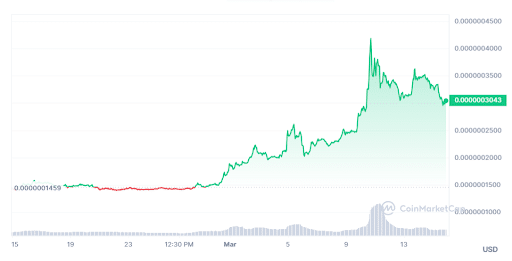 Bitgert Graph