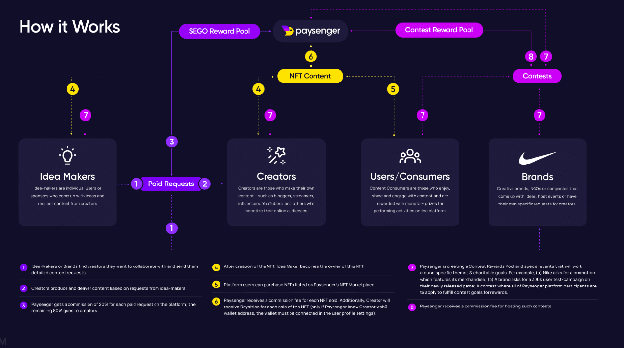 How EGO Paysenger Work?