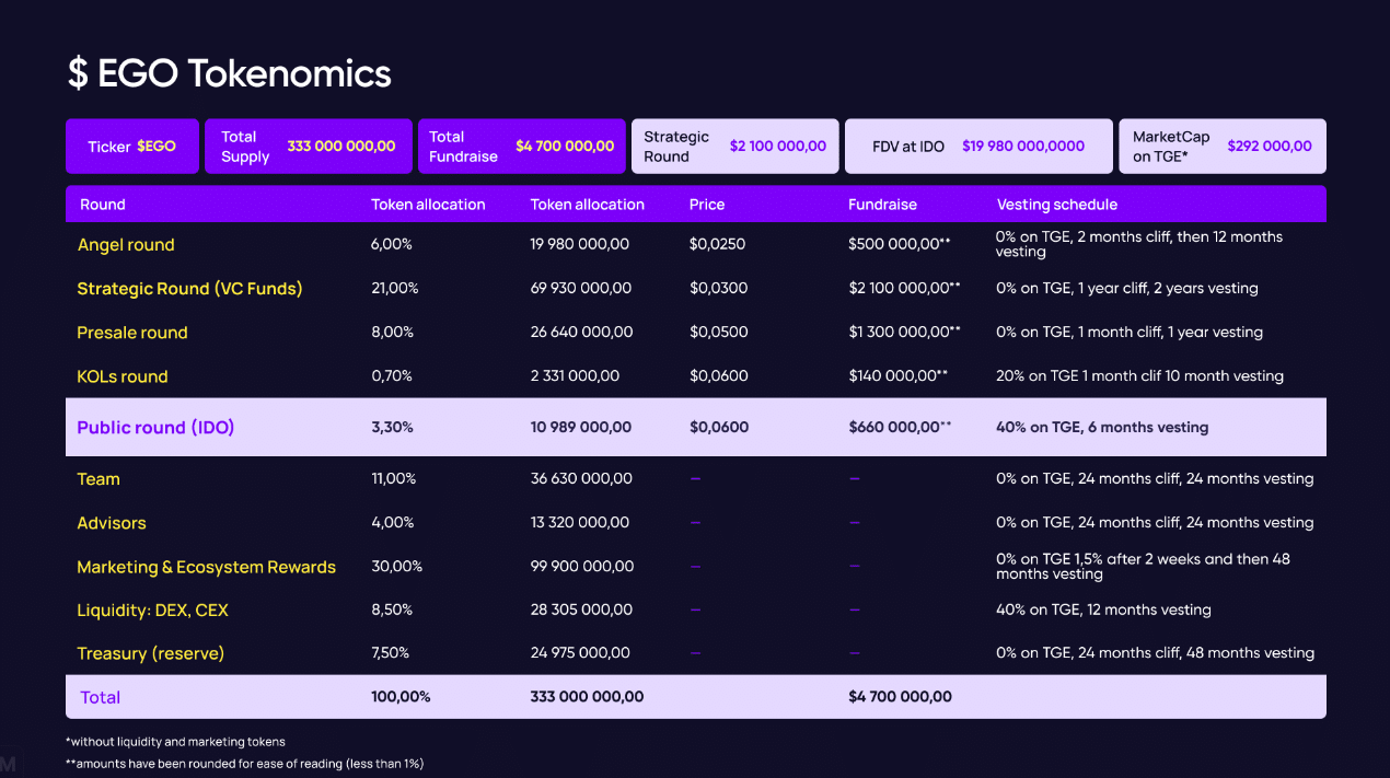 EGO Paysenger tokenomics
