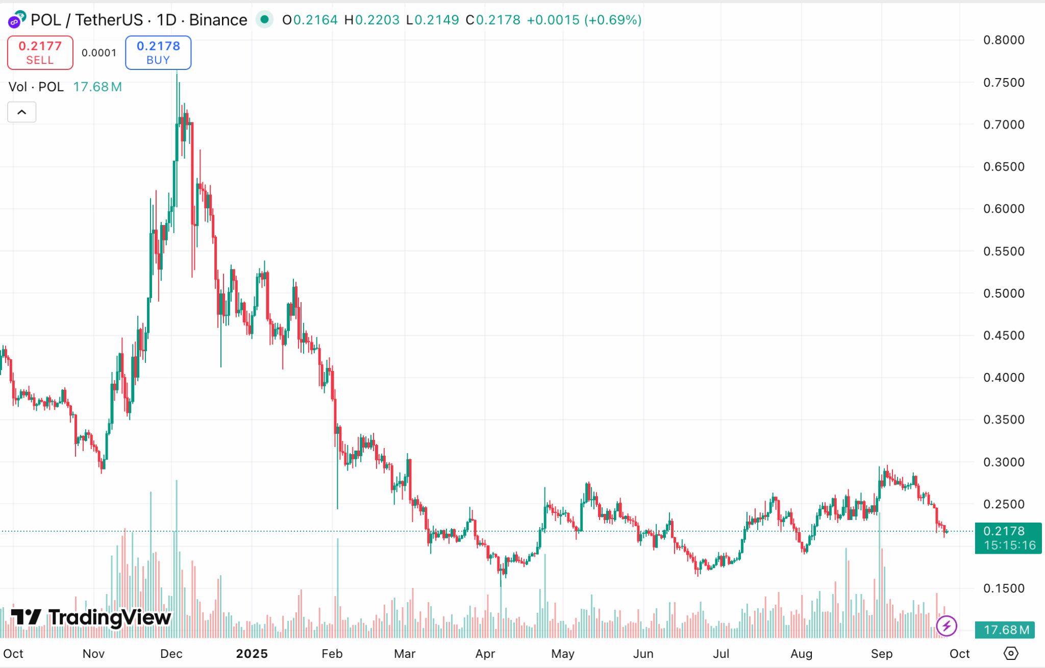 Top 12 Coins for Long Term Crypto Investment