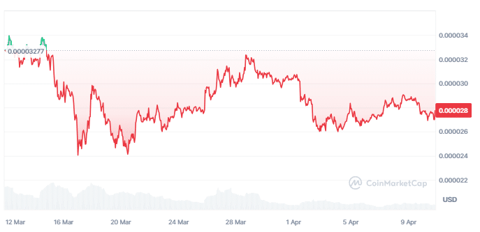 Shiba Inu Price Analysis