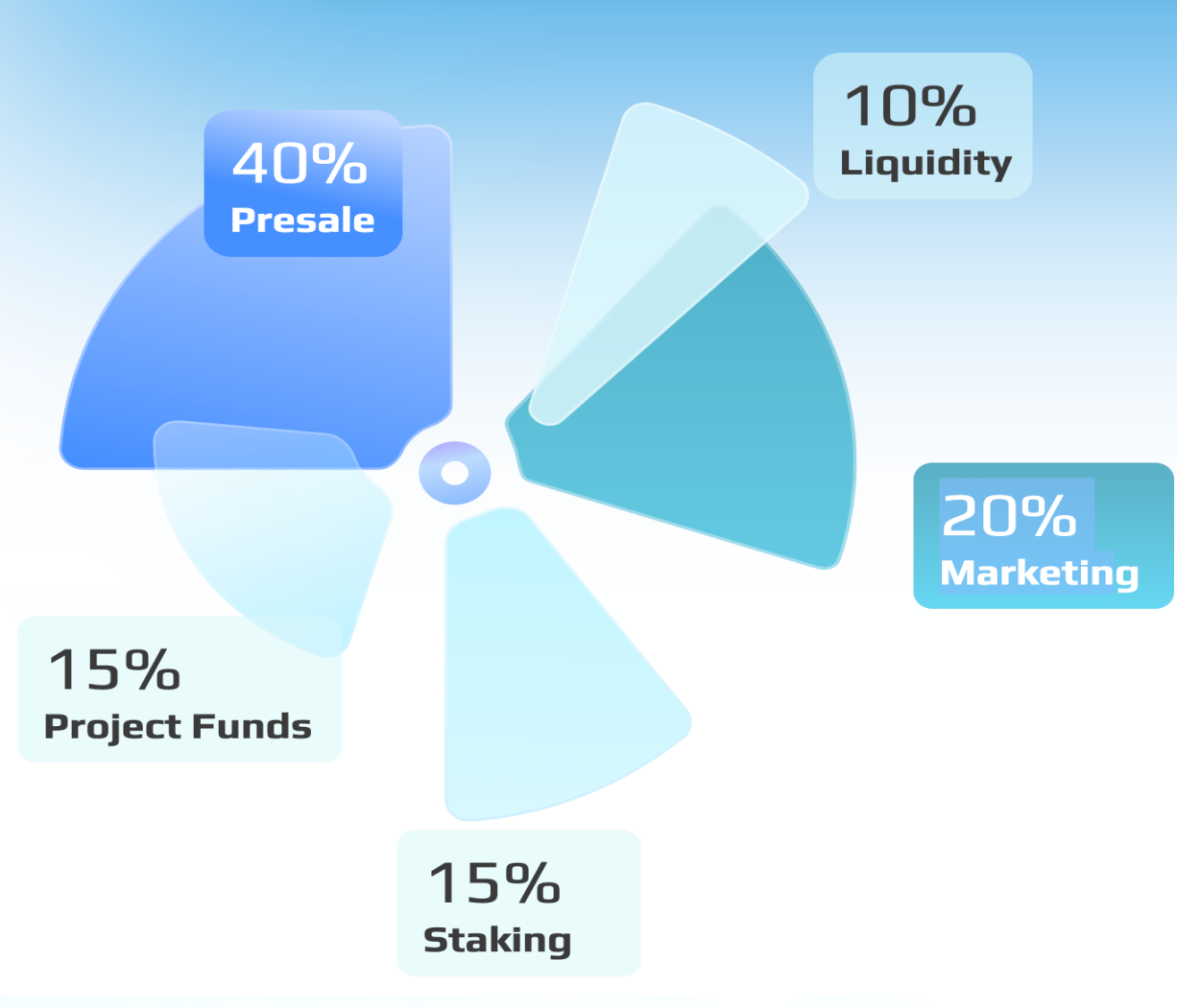 sheepskyai tokenomics