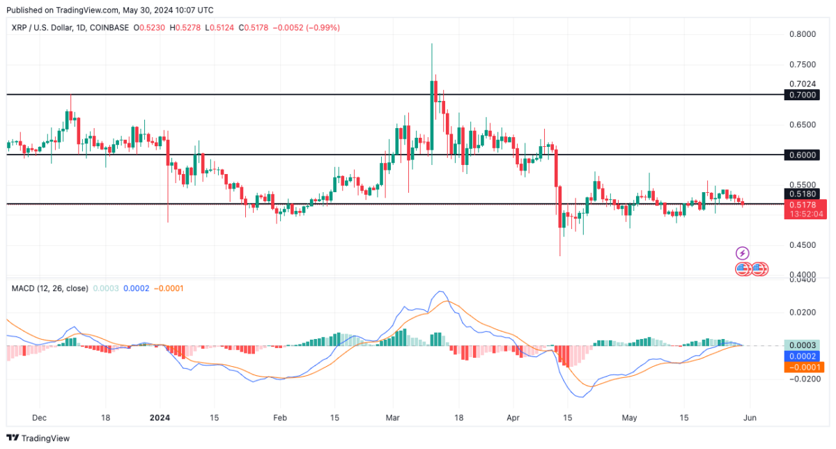 XRP Price Forecast As SEC vs Ripple Lawsuit Intensifies: What’s Next for XRP's Market?