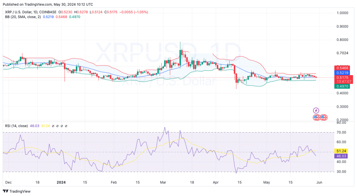 XRP Price Forecast As SEC vs Ripple Lawsuit Intensifies: What’s Next for XRP's Market?