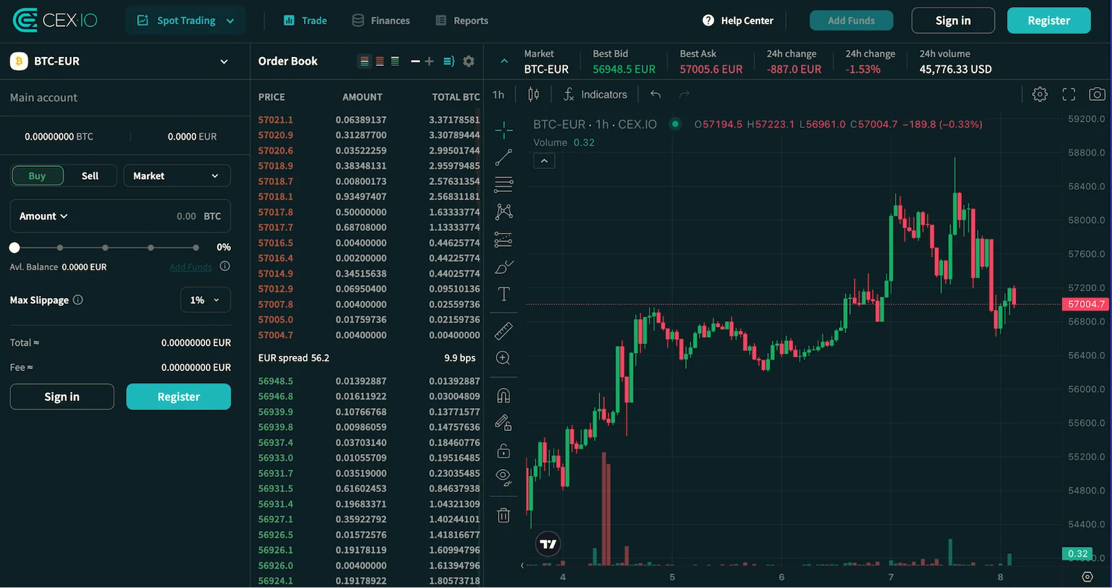 support for fiat currencies such as EURO on CEX