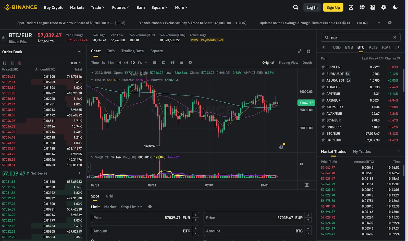 spot trading in binance