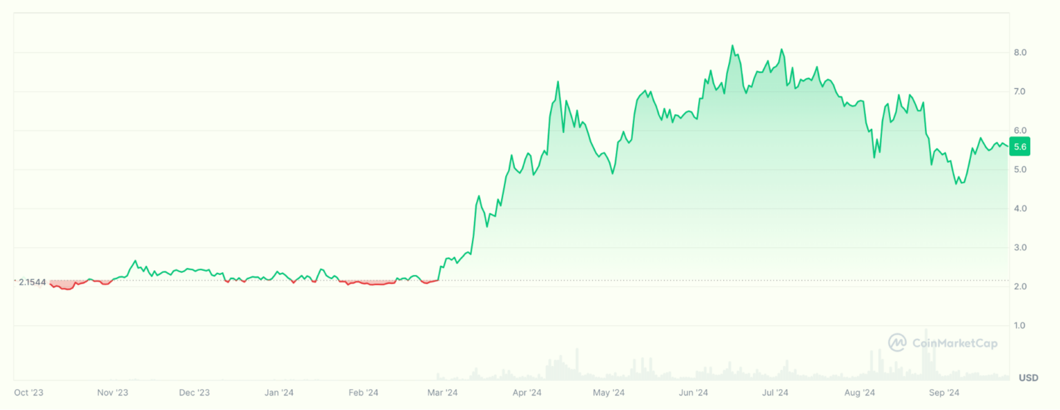 10+ High Risk High Reward Cryptocurrencies For 2024