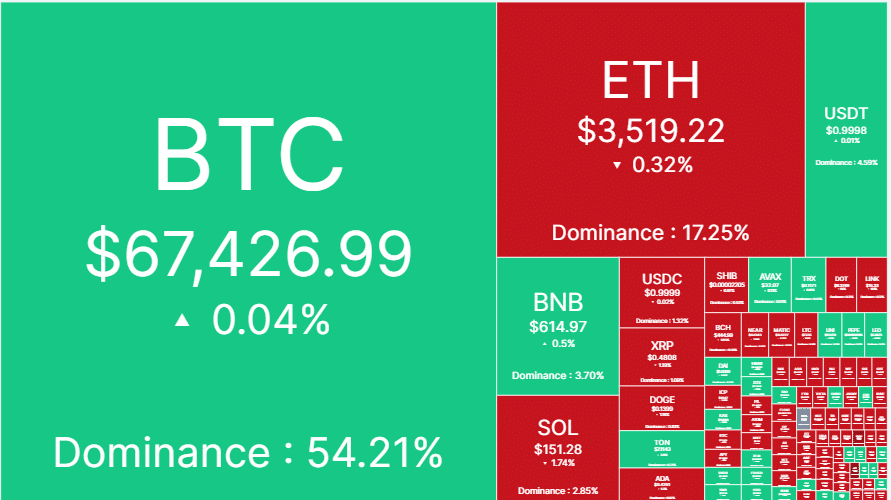 crypto market heatmap