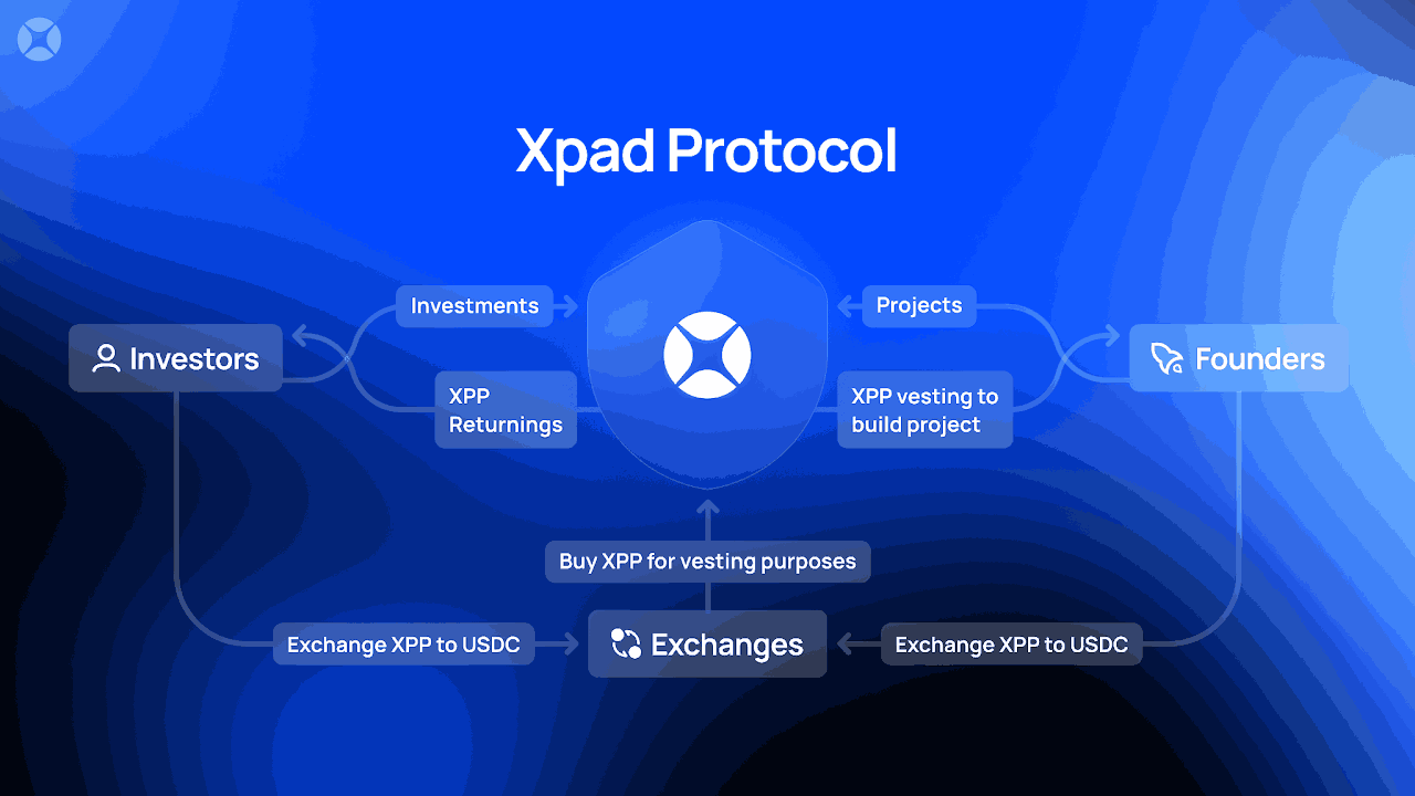 xpadpro