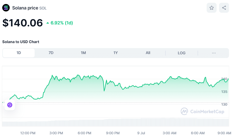 Crypto SOL price July 9