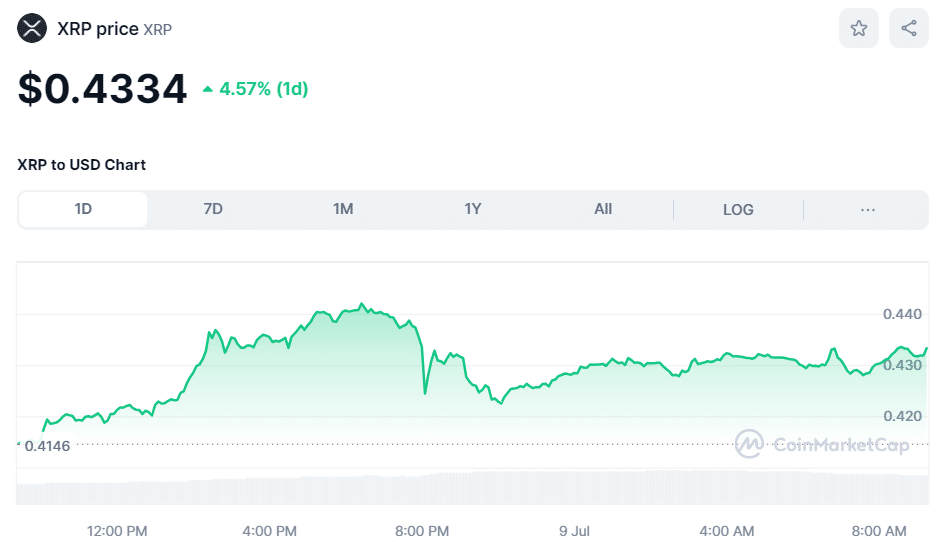 Crypto XRP Price July 9