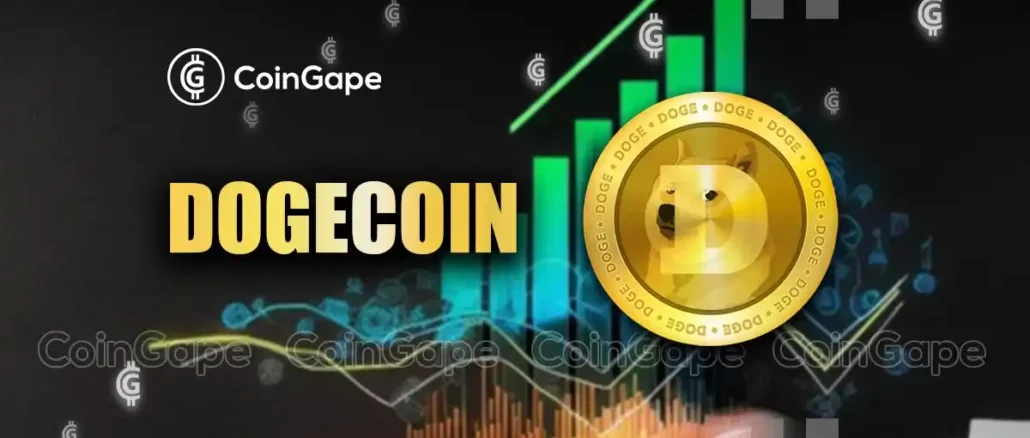 Dogecoin Price