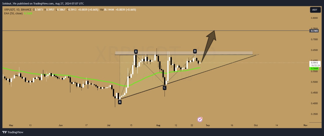XRP Price Chart