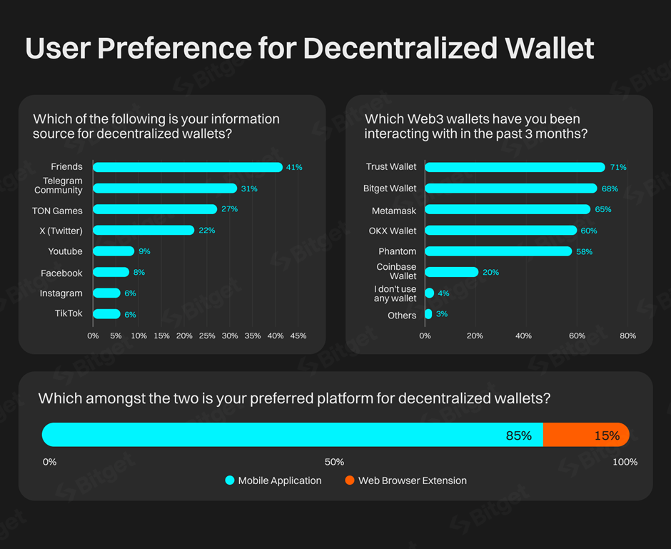 Bitget 