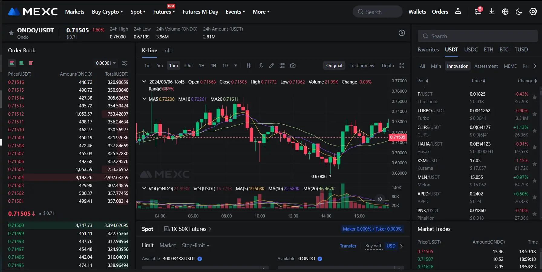 ONDO trading page on MEXC