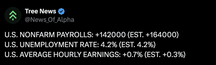 US Nonfarm Payrolls August