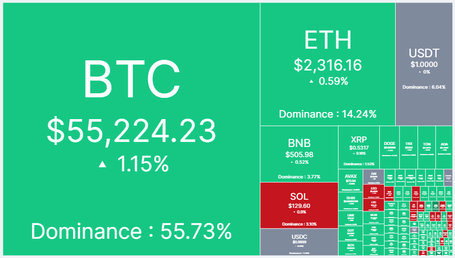 Crypto Market 