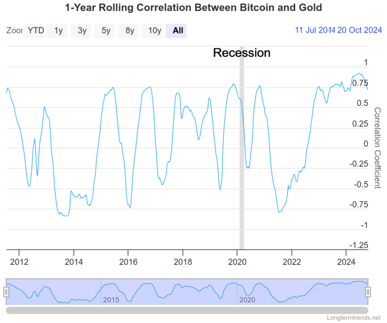 Why Max Keiser Predicts Bitcoin Price Will Hit 220,000 Soon