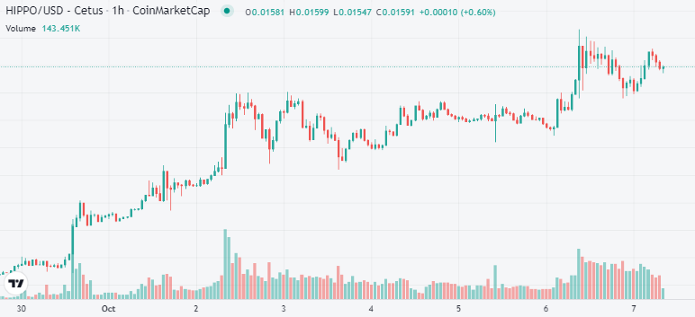 HIPPO Memecoin
