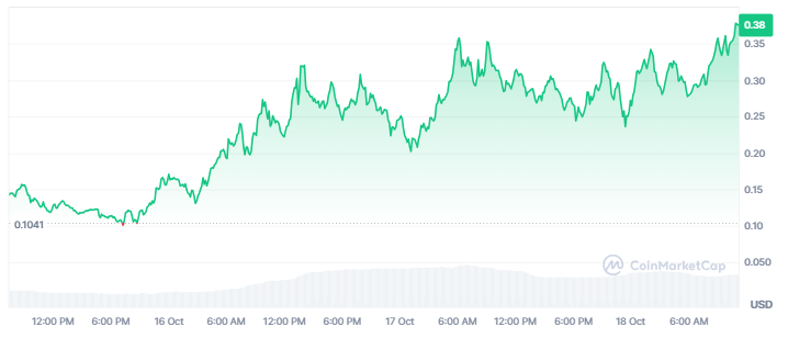 HMSTR Price Analysis