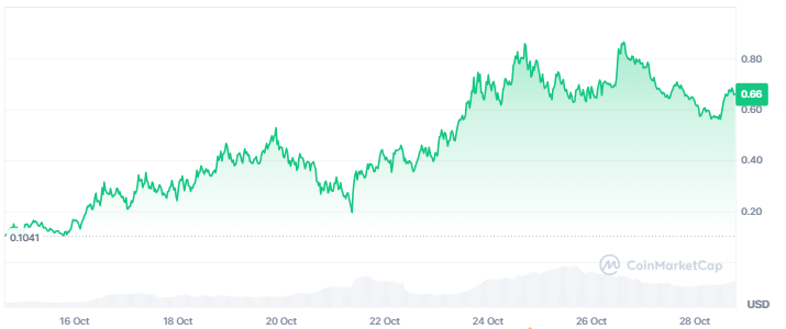 GOAT Price Analysis