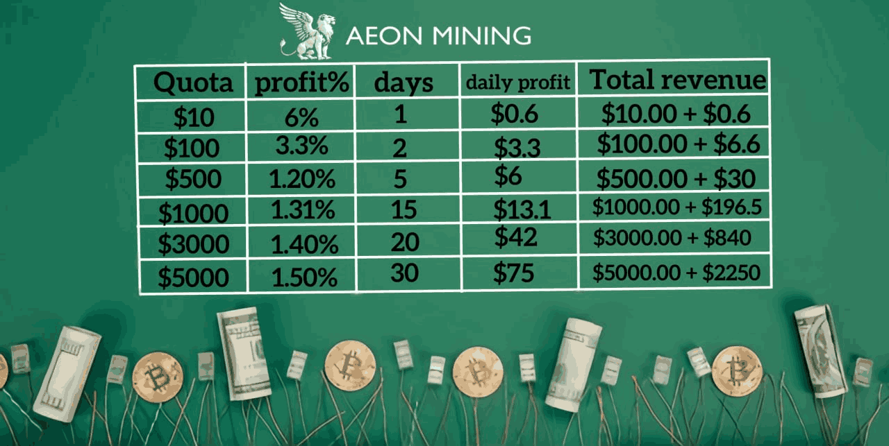 Aeonmining