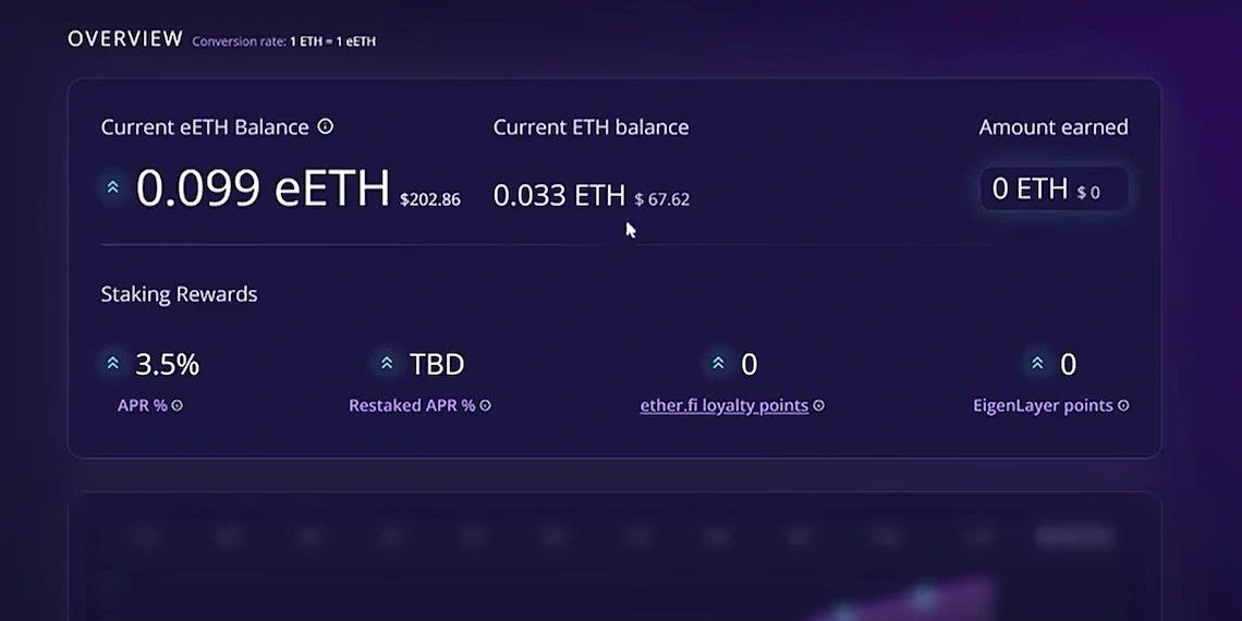 Restaking your liquid staking tokens on Ether.fi