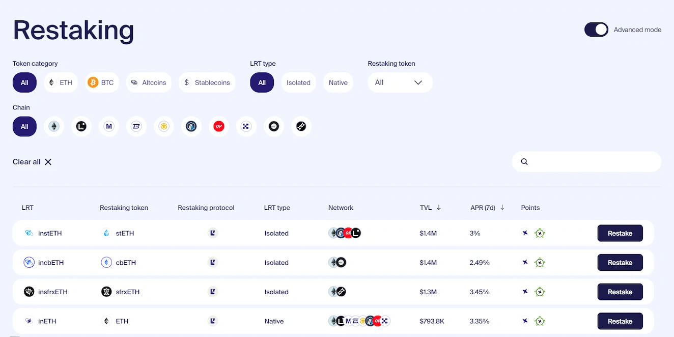 Inception LRT liquid restaking takes isolated assets away from volatility risks while intergrating with other DeFi apps