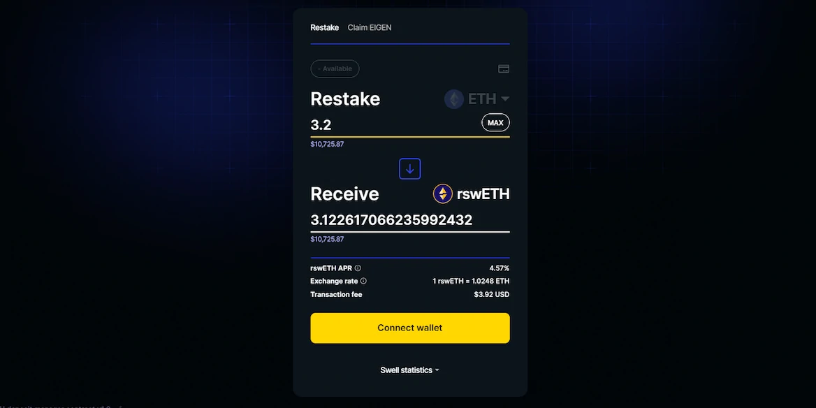 Unlike traditional staking, Swell is a liquid restaking solution helping to retain liquidity on staked eth during the staking process