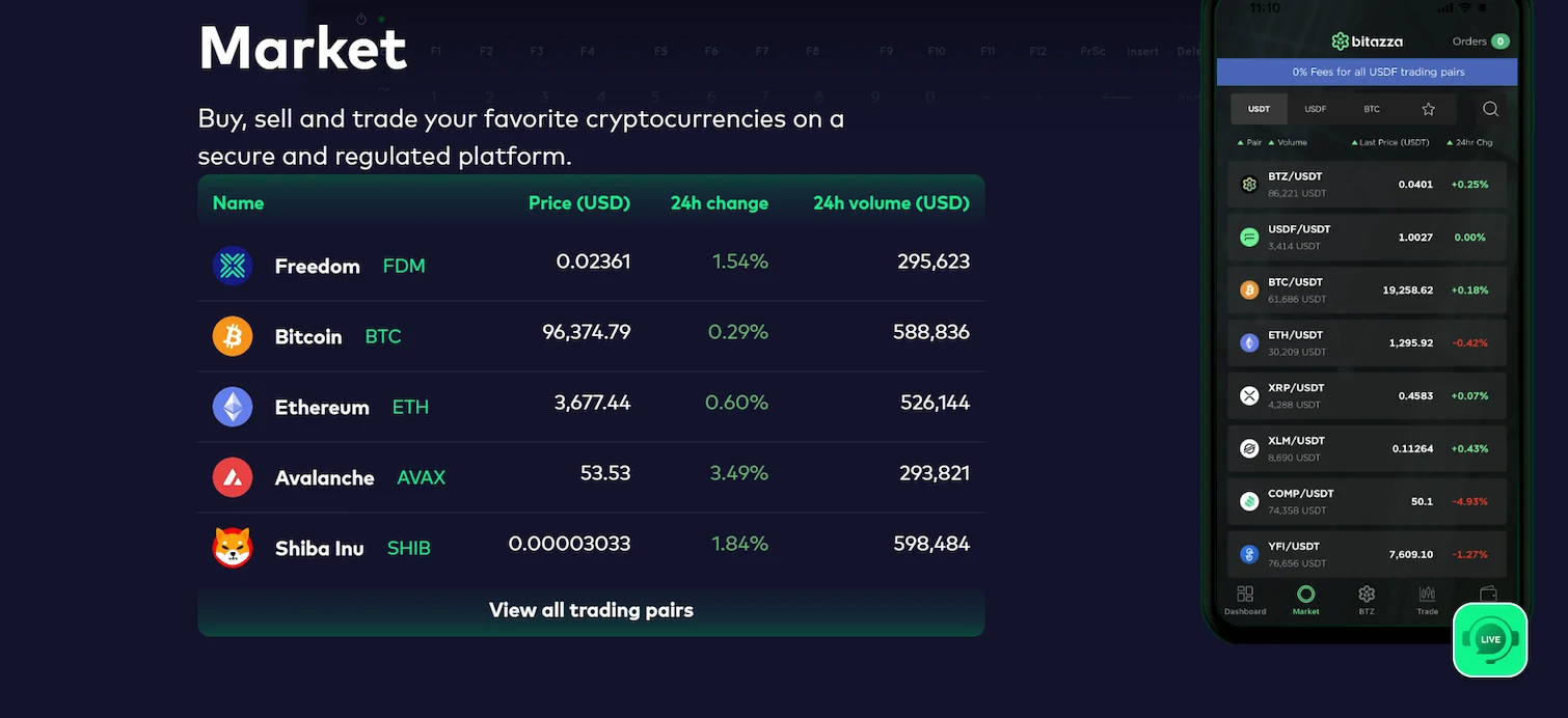 Bitazza exchange