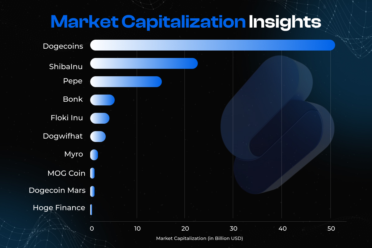 Market Capitalization Insights