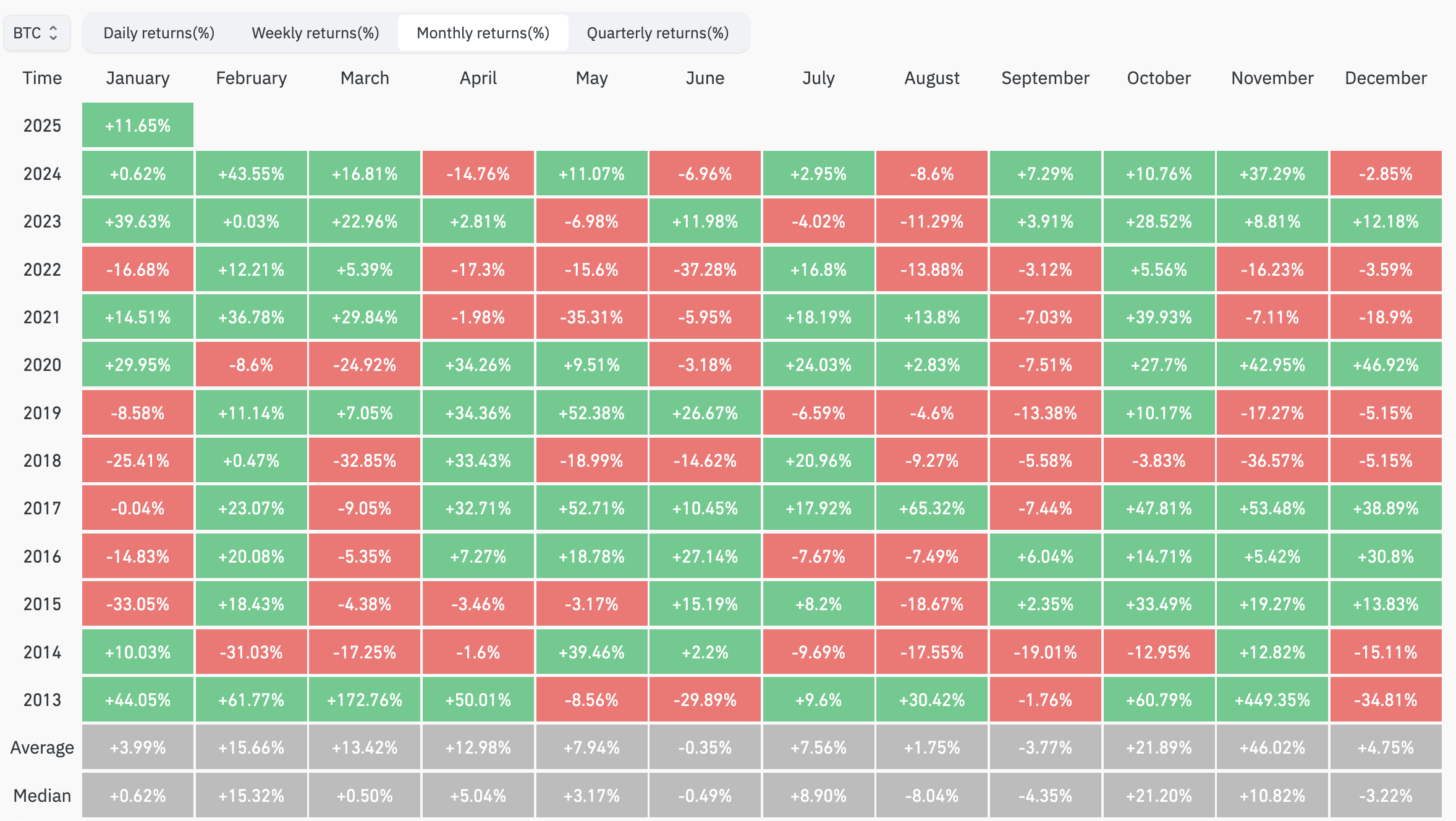  Bitcoin Price Will Hit $120K if These 4 Conditions Are Met 
