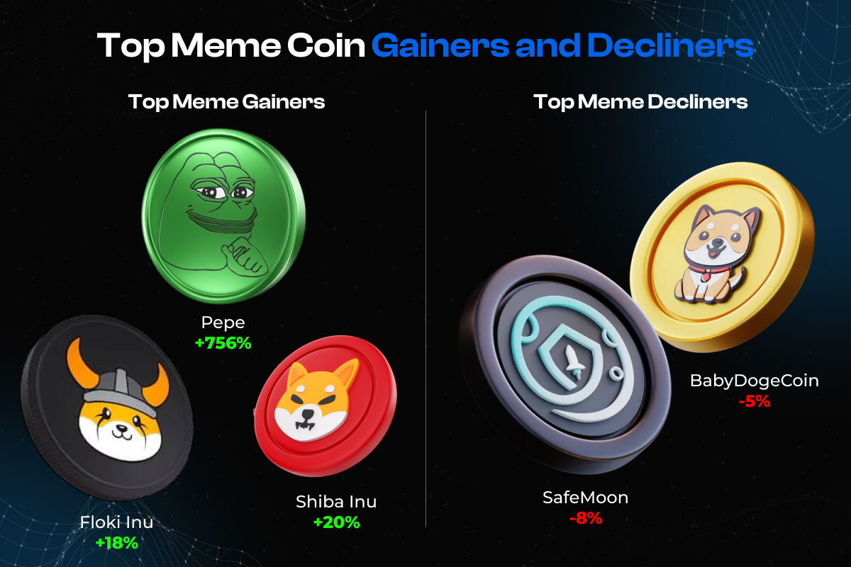 Top Meme Coin Gainers and Decliners