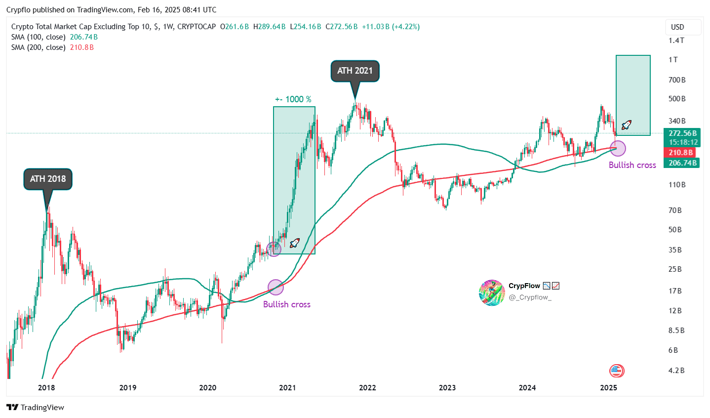  Altcoin Season No More If Ethereum Price Fails to Hold This Level 