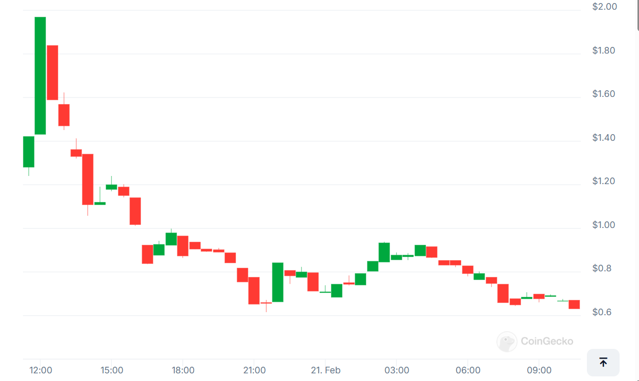 Pi Network Price Prediction: Live Pi Coin Value Today