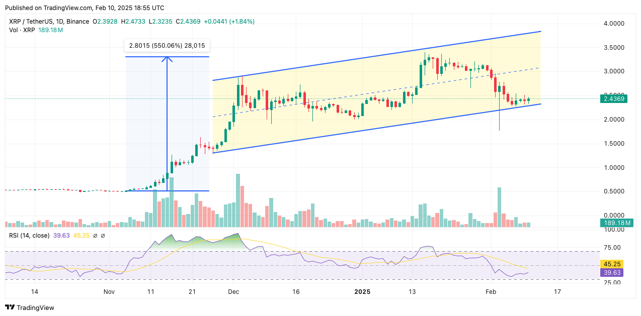 xrp
